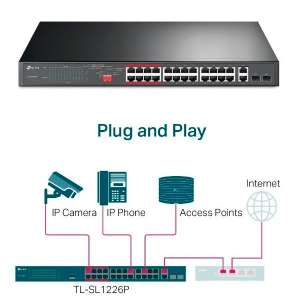 Надежный неуправляемый коммутатор TP-Link TL-SL1226P - объявление