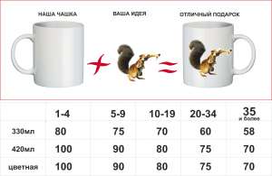 Нанесение изображения на чашку - оголошення