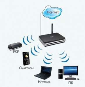 Настройка wi-fi интернета, роутера на дому в Житомире - объявление