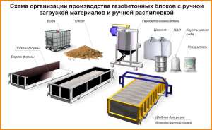 Оборудование для производства газобетонных блоков «BETTREX»