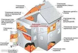 Оборудование для самостоятельного утепления домов пеноизолом.
