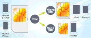 Обрезка SIM карт для смартфонов