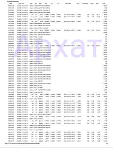 Обучение торговле на валютной бирже с доходностью 15-20% в месяц