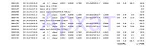 Обучение торговле на валютной бирже с доходностью 15-20% в месяц