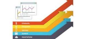 Оголошення як інструмент бізнесу - объявление