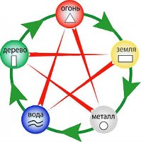 Оздоровительные практики - объявление