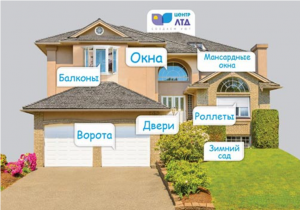 Офисные перегородки - объявление