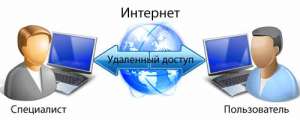 ПК-Доктор онлайн - удаленная компьютерная помощь онлайн - объявление