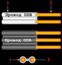 ППВ, провод ППВ, кабель ППВ - объявление