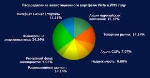 Партнеры в бизнес. Международные инвестиционные проекты в Украине - объявление