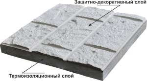 Полифасад от производителя. Опт, розница