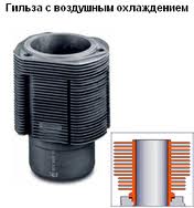 Поршнекомплекты Д-240, Д-144, СМД-60, ЯМЗ-236, СМД-20 - объявление