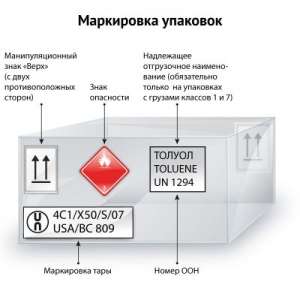 Презентации по перевозке опасных грузов - объявление