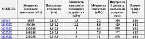 Пресс гранулятор для древесины - объявление
