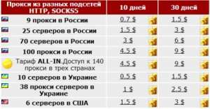 Продам анонимные и приватные прокси. - объявление