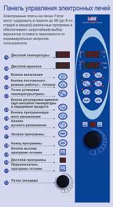 Продам б.у. печь конвекционную Fimor G 6411 ELC (Италия) для кафе, ресторана, пекарни.
