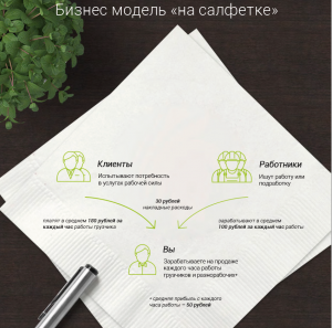 Продам готовую бизнес систему - объявление