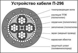 Продам кабель (ПРОВОД) П274 (полевик), П296 - объявление