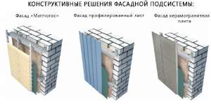 Продам профиль из оцинкованной стали для НВФ и каркасного строительства - объявление