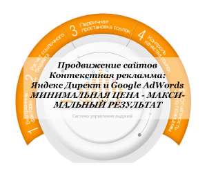 Продвижение сайта по минимальным ценам. - оголошення