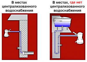 Проточные водонагреватели (бойлеры) - водонагревающие души и краны FAME из Бразилии