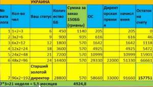 Работа, для мамочек, студентов, для людей у которых есть работа - объявление