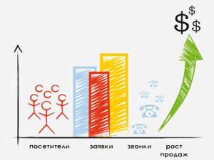 Размещение Ваших объявлений, прогон сайта по каталогам. - объявление