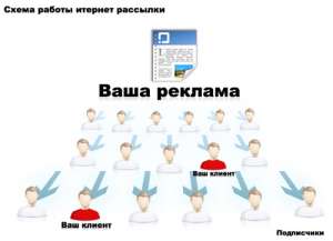 Раскрутка групп ВКонтакте. Креативно. качественно - объявление