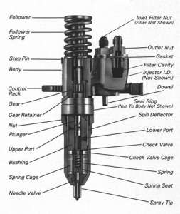 Реализуем форсунки двигателей Caterpillar, (cat): 3126/3126B, 3406/3408, С7, С9, C15, C13, C12 - оголошення