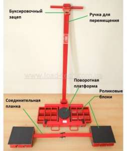 Роликовая система LM XY - объявление