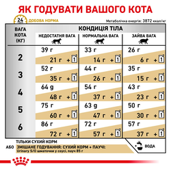 Роял канин (Royal Canin) Urinary S/O 400гр для котів - объявление