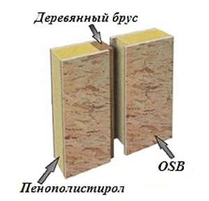 СИП - панели для строительства