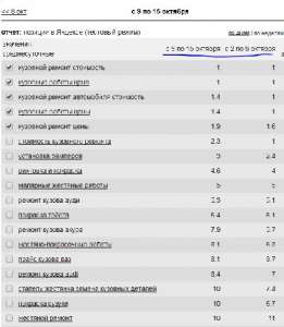 Сдам в аренду сайт - готовый сайт кузовной ремонт - объявление