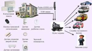 Системы охраны и видеонаблюдения - объявление