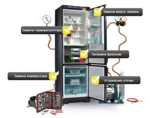 Срочный ремонт холодильников с гарантией,все виды работ,оригинальные запчасти, установка,техобслуживание кондиционеров, Гарантия!  - объявление