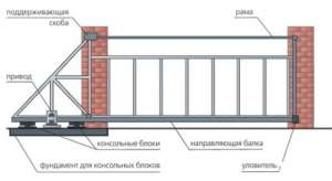 Телескопические Откатные ворота в Можайске. - объявление