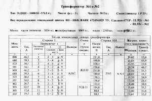 Трансформаторы печные