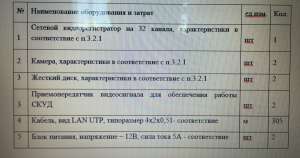 Требуется монтажники СКУД, Видеонаблюдения - объявление