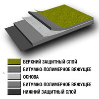 Унифлекс - объявление