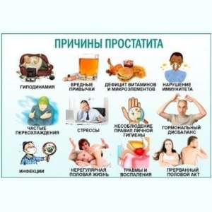 Урологический массаж в Киеве: профилактика и лечение простатита