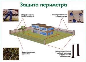 Услуги по проектированию и монтажу систем охраны периметра объектов - объявление