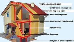Установка для производства пеноизола(заливочного пенопласта)