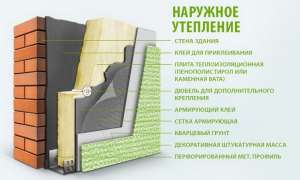 Утепление квартир в Запорожье по доступным ценам