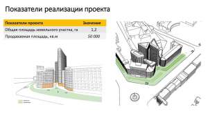 Участок под строительство - Ул. Крещатик. площадь 1,2 га в Киеве. - объявление