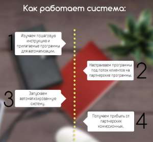 Хотите зарабатывать денег через интернет!