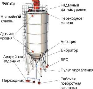 Цементный силос стальной сборный.