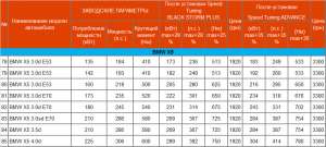 Чип тюнинг BMW X5 - оголошення