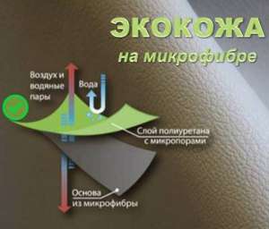 Экокожа на микрофибре – суперматериал для перетяжки автосалона и мебели