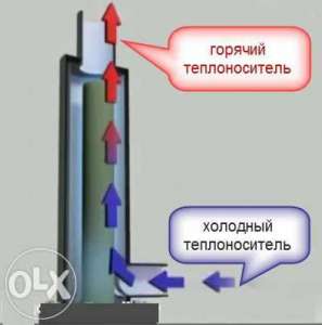 Электрические котлы от ЭкоТепЭлектро - объявление