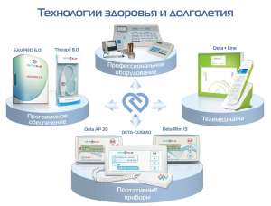 Эффективное лечение болезней без лекарств - реальность - оголошення